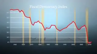 Dead Men Ruling: The Decline of Fiscal Democracy in America