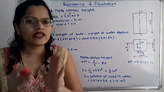 problem on meta centric height of wooden block/Buoyancy and floatation