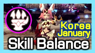 Ruina Skill Balance Info (Korea Jan) / Dragon Nest Korea (2023 January)