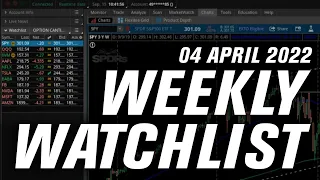 Should You BUY This Market Pullback?!  | Options Trading Weekly Watchlist