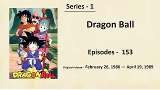 List of ALL the Dragon Ball Series & Movies!