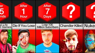 Timeline: What If MrBeast Turned Evil?