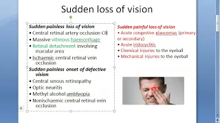 Ophthalmology Sudden loss of vision Painless Painful defective cause reason