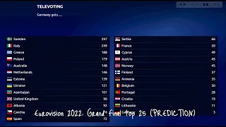 Eurovision 2022 VOTING SIMULATION: GRAND FINAL top 25 (PREDICTION) Part 4/4 (Televote)