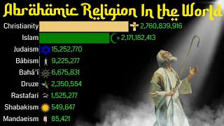 Abrahamic Religion in the World 1800 - 2100 | Religious Population Growth