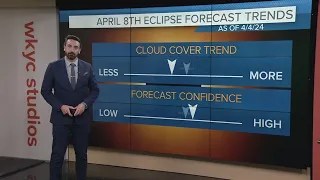 Weather outlook for the April 8 solar eclipse in Ohio as Cleveland, Akron sit in path of totality