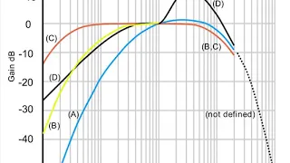 Weight (mathematics) | Wikipedia audio article