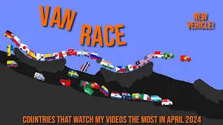 Van Race - Countries that watch my videos the most in April 2024