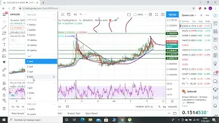 Altcoinlere dikkat!!! sert hareketler kapıda. Bitcoin ve altcoin analizi. NEO ADA SXP BAT RVN CHZ