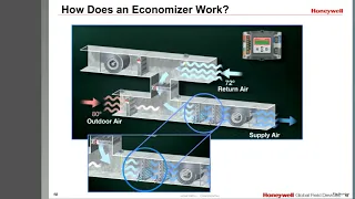 Air Economizer Fundamentals with Honeywell Home Global Field Devices