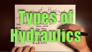 Types of Hydraulics in Helicopters