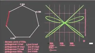 Introduction to Pitch Systems in Tonal Music Part 6: Pythagorean Tuning and the Pure Triad