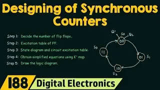 How to Design Synchronous Counters | 2-Bit Synchronous Up Counter