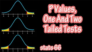 One Tailed And Two Tailed Hypothesis Tests - P Value Hypothesis Testing Explained
