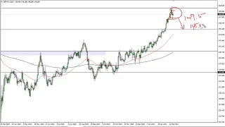 GBP/JPY Technical Analysis for March 2, 2021 by FXEmpire