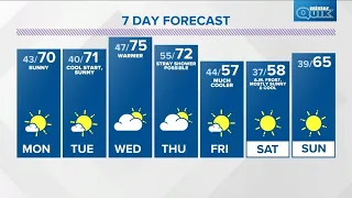 WTHR Weather | 6 p.m. Update | October 2, 2022