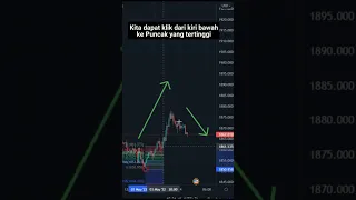 MEMPREDIKSI TREND MARKET MENGGUNAKAN FIBONACCI!!