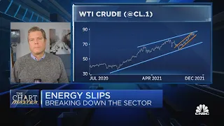 Chartmaster on where oil and oil stocks are headed