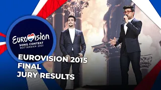 Eurovision 2015 | Final | JURY RESULTS