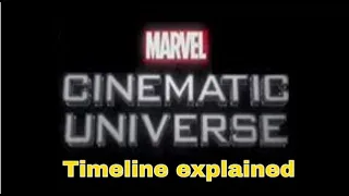 Marvel Cinematic Universe Timeline explain | Marvel Manager |