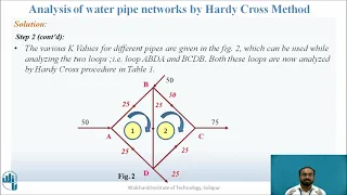 Analysis of water pipe networks by Hardy Cross method