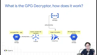 GPG GCS File Decryptor on Cloud Run