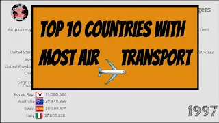 Top 10 Countries with Most Air transport and passengers carried