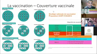 Information vaccination contre le Covid 19