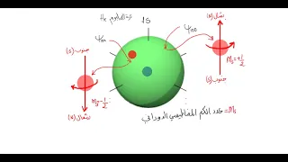 التوزيع الإلكتروني الجزئ 1 سنة أولى جامعي