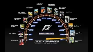 History || Evolution of Need For Speed!!!(1994-2017) NEW!!