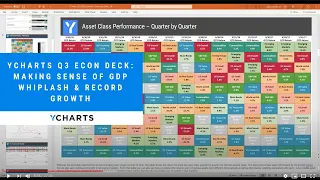 YCharts Q3 2020 Econ Deck: Making Sense of GDP Whiplash & Record Growth