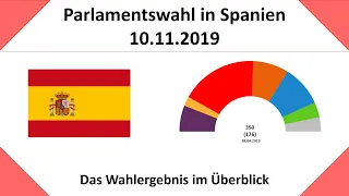 Parlamentswahl Spanien 10.11.2019: Das Ergebnis im Überblick (PSOE | PP | Pedro Sánchez | VOX)