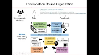 Completing the functional human proteome together! - Monique Zahn - BOSC - Talk - ISMB/ECCB 2021