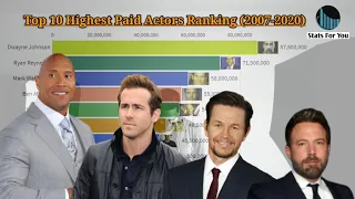 Top 10 Highest Paid Actors In The World