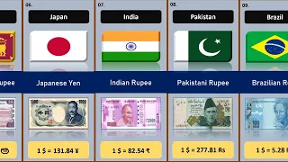 Currency of Different Countries | #comparisionvideo| new comparison video|