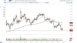 Silver Technical Analysis for September 29, 2021 by FXEmpire