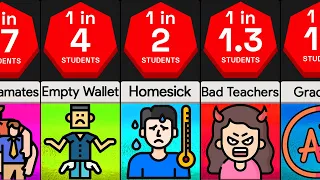 Probability Comparison: Student Frustrations