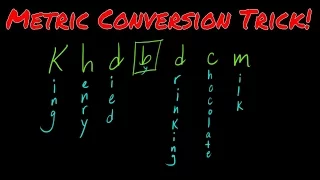 Metric Conversion Trick!!  Part 1