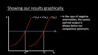 Production Externalities: An Overview