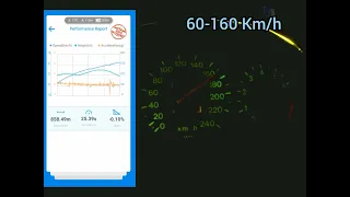 Mazda Mx-3 V6 0-100 Km/h & 60-160 Km/h acceleration Dragy