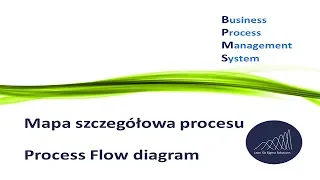 Process Flow Diagram