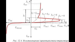 ГЭМ-18Д. Силовая электроника