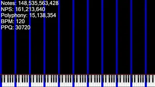 [Black MIDI] Paprika's 2.6 Trillion Note Lag Tester