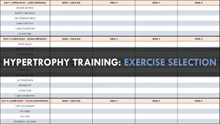 Creating a Hypertrophy Training Program | Part 3: Exercise Selection