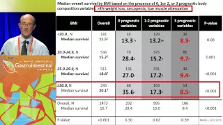 Multimodal management of patients with advanced cancer and cachexia