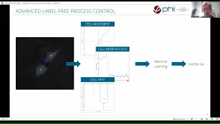 Advanced Quality Control for Regenerative Medicine | PHI presents at WSCS/RME 2022