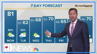 Warm and breezy Monday with scattered showers and storms, cooling down Tuesday