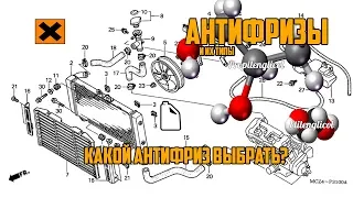 Антифризы и их типы.Какой антифриз выбрать?