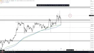 Time to Rotate to ETHEREUM?!