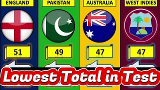 Lowest Total in Test Cricket - Lowest inning score - Lowest team score in test 🏏